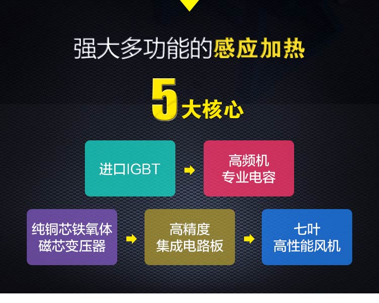 中頻爐設備感應加熱基礎講解